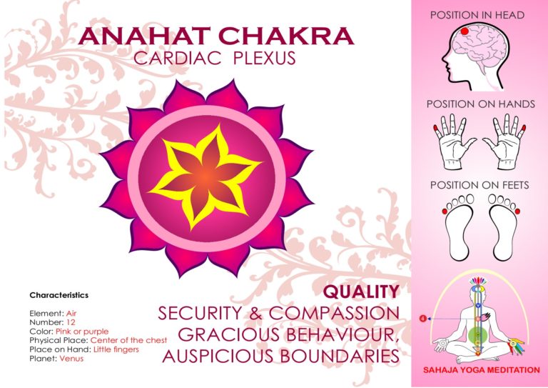 Anahata Chakra – Spreading Sahaja Yoga