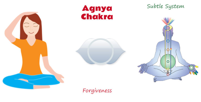 Agnya Chakra – Spreading Sahaja Yoga