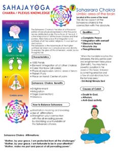 Chakra Qualities, Affirmations, Balancing Benefits & Problem Solving ...