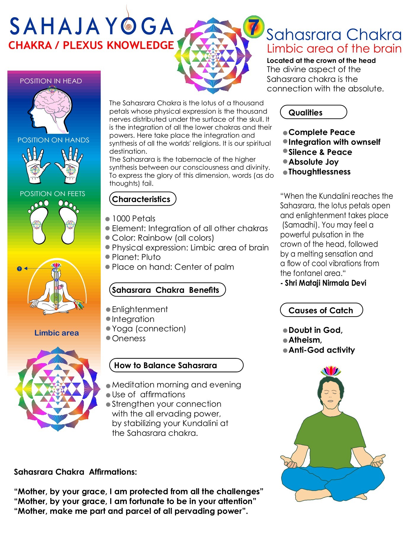 Chakra Qualities, Affirmations, Balancing Benefits & Problem Solving ...