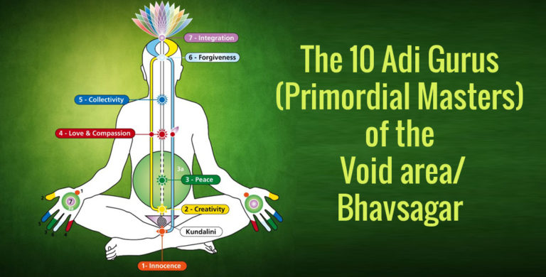 Autonomic Nervous System: Chakras & Corresponding Plexuses – Spreading ...